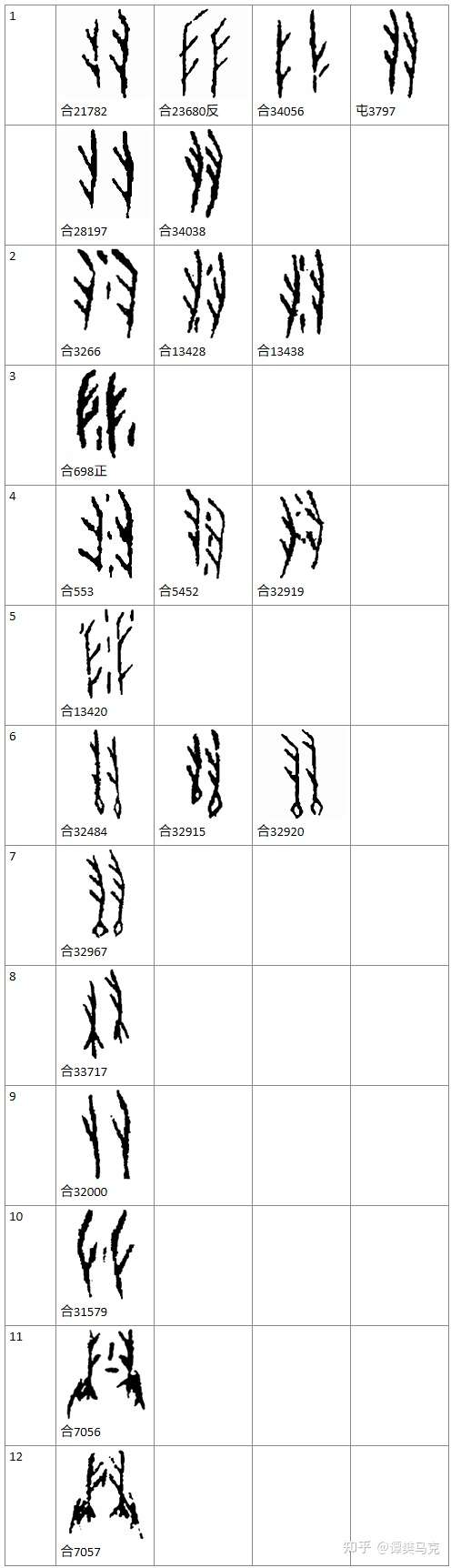 甲骨文中的这个字是"彗"还是"羽?