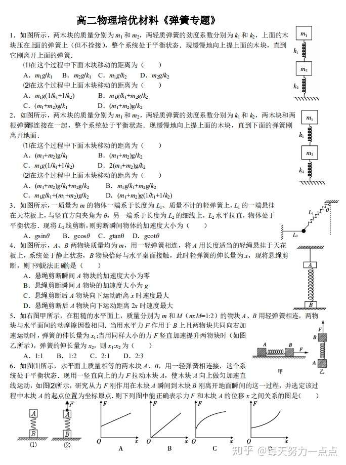 高中物理弹簧专题所有题型总结吃透考试不丢分