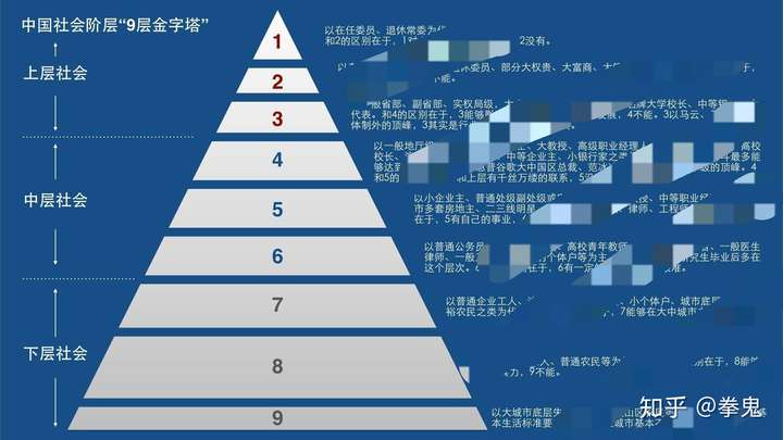 例子,第二阶层以"省级干部,退休委员,大权贵,大富商,大银行家为代表"