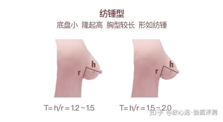 19岁女生有些胸下垂怎么才可以恢复