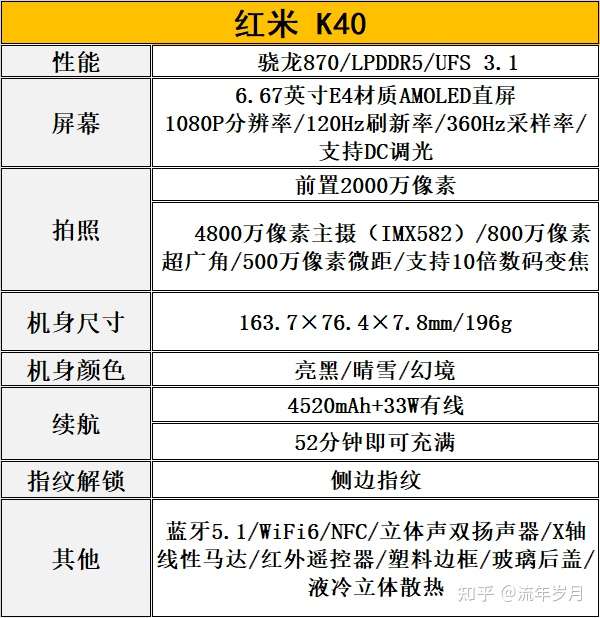 买红米k40值不值