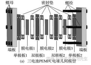 1,螺栓分布状况在端板四个角及沿边中央安装8个螺栓紧固结构,如图所示