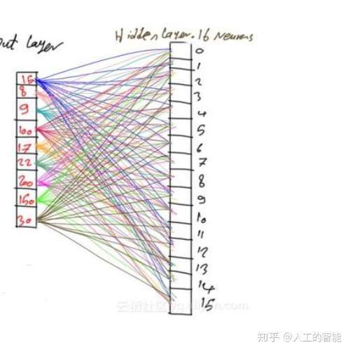 5G为什么找不到用途