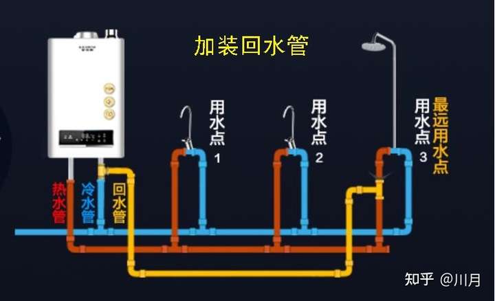 咨询商家燃气热水器的时候建议我们不要买零冷水的,说是零冷水会把