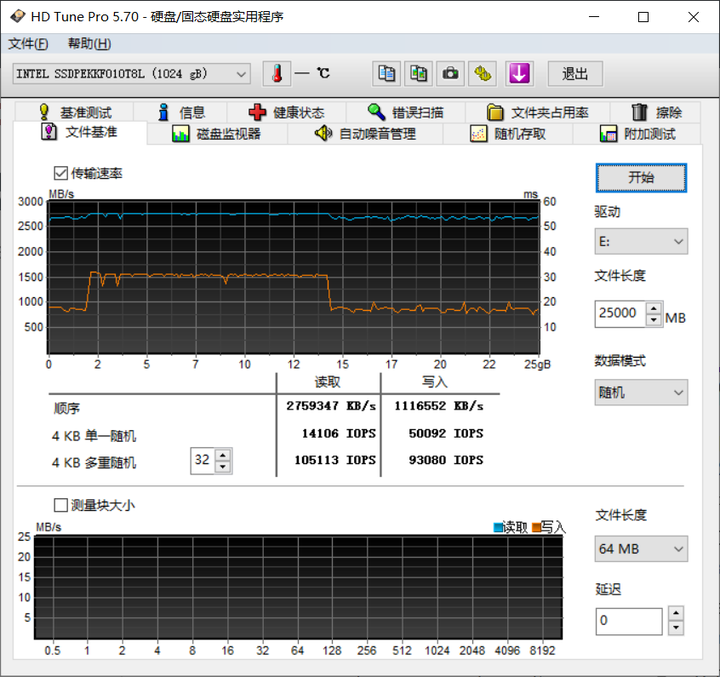 其实还有个好东西,这个可能只有最近才有,那就是intel的7600p,其实就