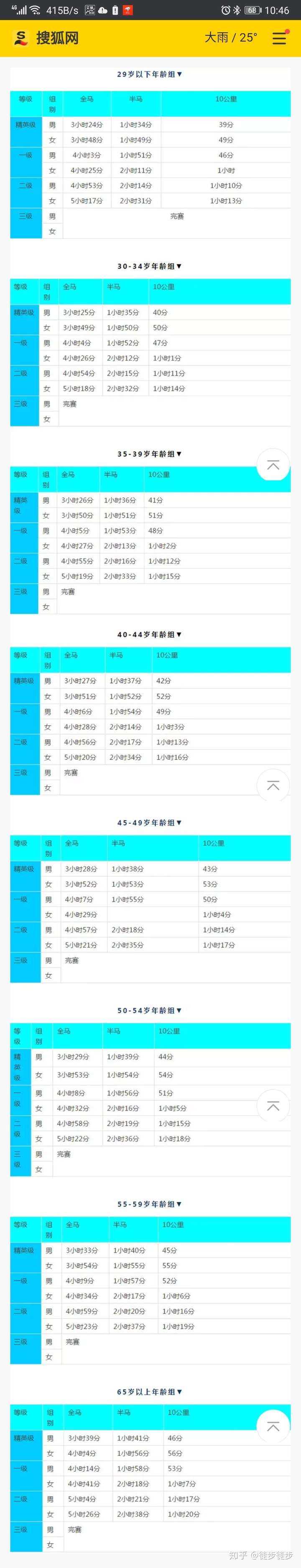 10km配速如何?