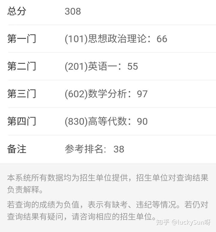 辽宁率先公布 2020 考研初试成绩,给分情况如何,有什么有价值的信息可