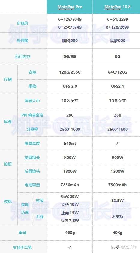 华为mate15笔记本配置,华为mate13笔记本参数 最近想买平板电脑 但是在华为matepad 10.