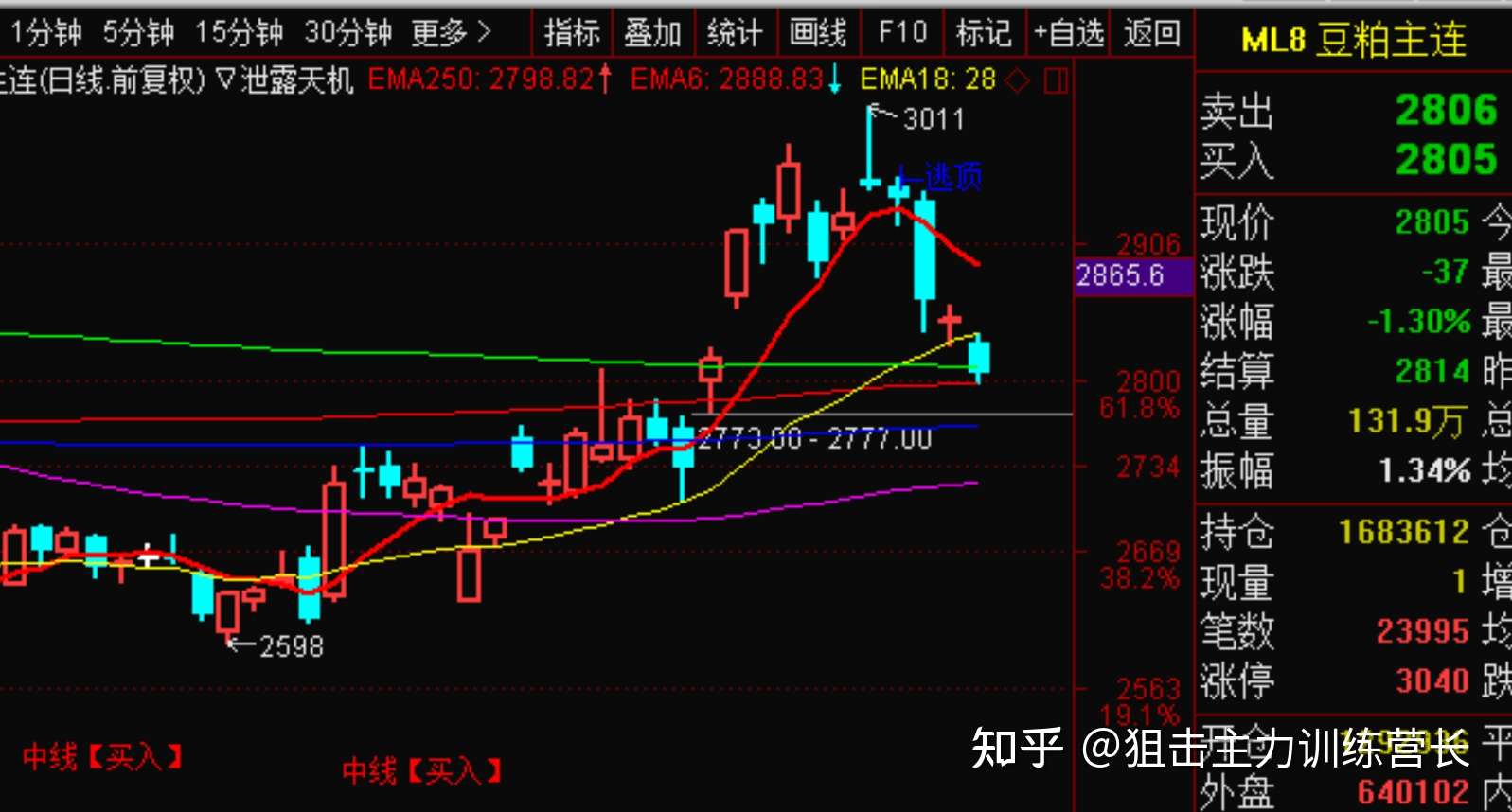 泄露天机指标能用来做股票期货可转债