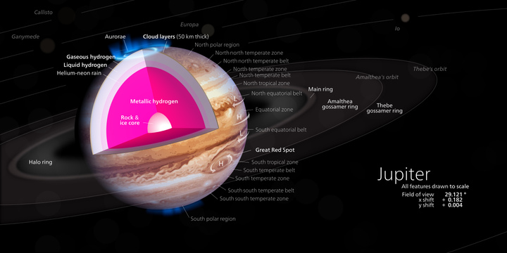 木星内部结构示意