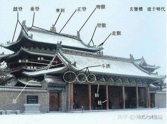 中国文化常识:详见公众号"中式大美生活" 6人 赞同了该文章 屋顶,建筑