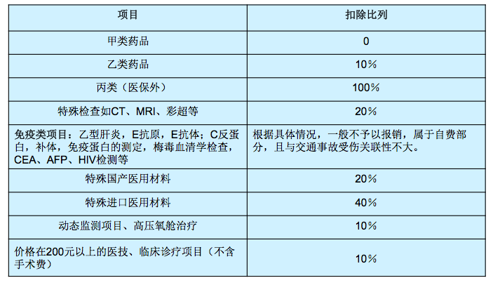 日本人均保单数量_交强险保单图片(2)