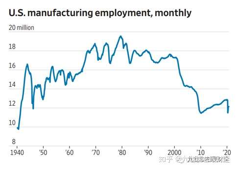 财迷‖米帝大选的政经影响及高校书记投河背后之趋势