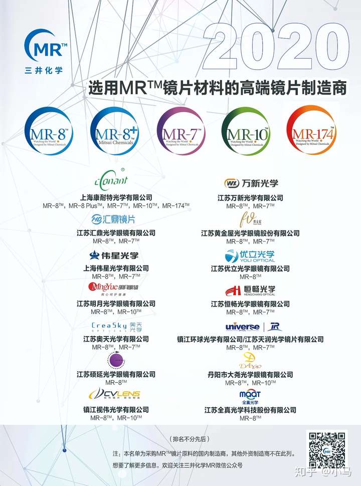 康耐特的镜片在国内怎么样据说原料都是用三井化工的是不是比明月万新