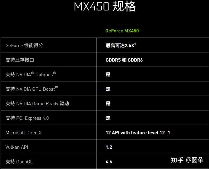 mx450显卡搭配的笔记本性能如何一起来看看