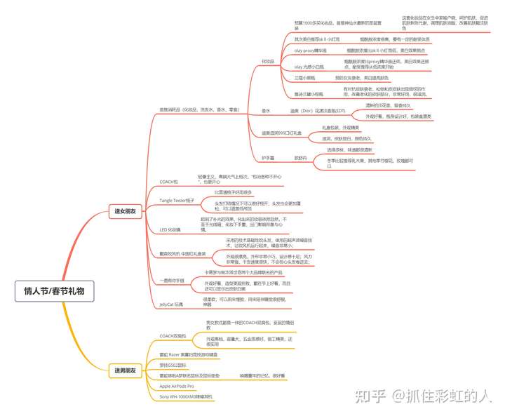 情人节应该送女朋友什么礼物,女生一般都喜欢哪些礼物