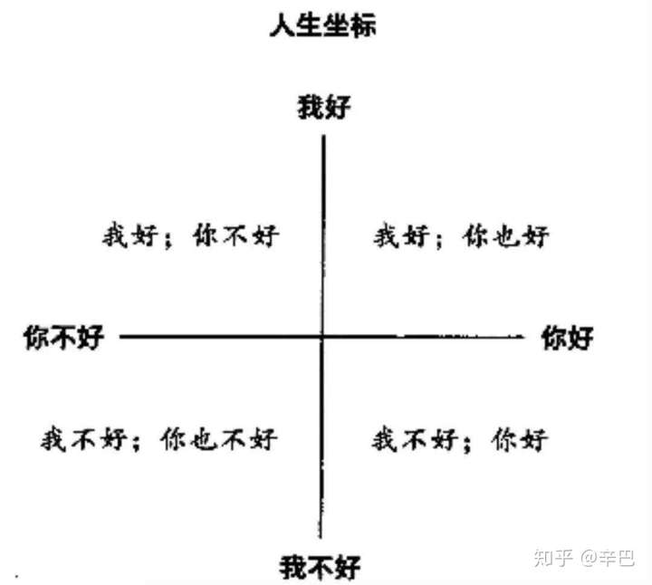 如果有兴趣,就去读读这本书吧,或许可以重新审视一下自己的人生坐标.