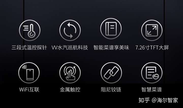 市场上高端家电品牌中哪个牌子的烤箱比较好?