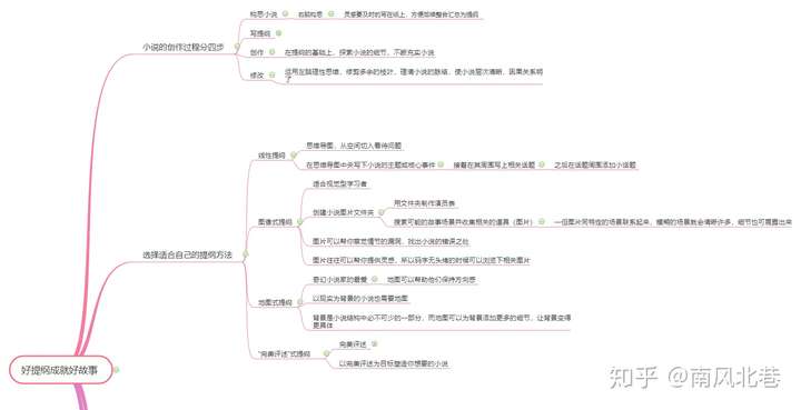 如何用思维导图写出一个网络小说的剧情大纲?