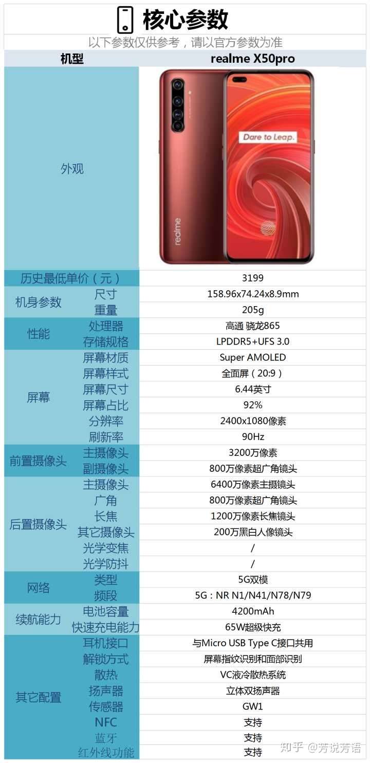 荣耀x50pro配置,荣耀20pro和荣耀20 realmex50pro到底输在哪里?