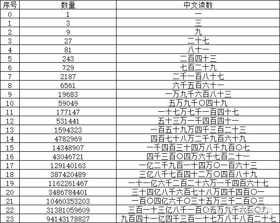 有没有经历过青岛50300传销的人具体介绍下他们的传销模式吗