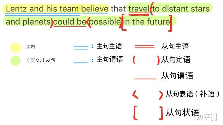 这个句子中的travel是什么成分?