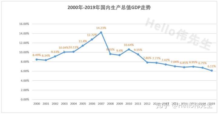 中国金融目前及未来均为稳字当头,保司如何确保未来10年,20年,30年