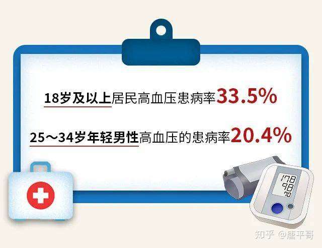 多少算高血压 知乎