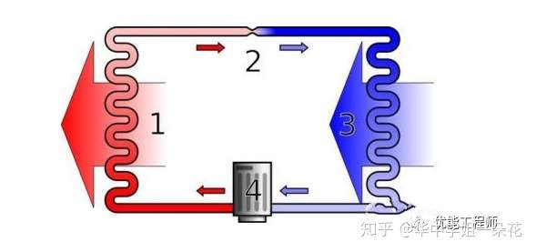 纯电动汽车暖风工作原理