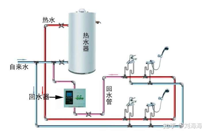 零冷水燃气热水器的原理是什么?