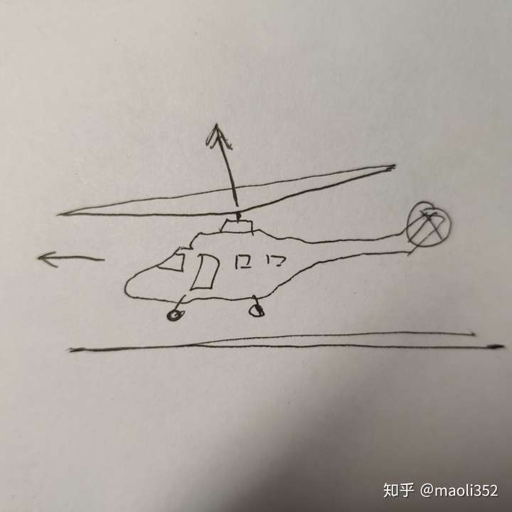 直升机能够飞行的原理是什么,前进的原理呢?尾翼又有什么作用?