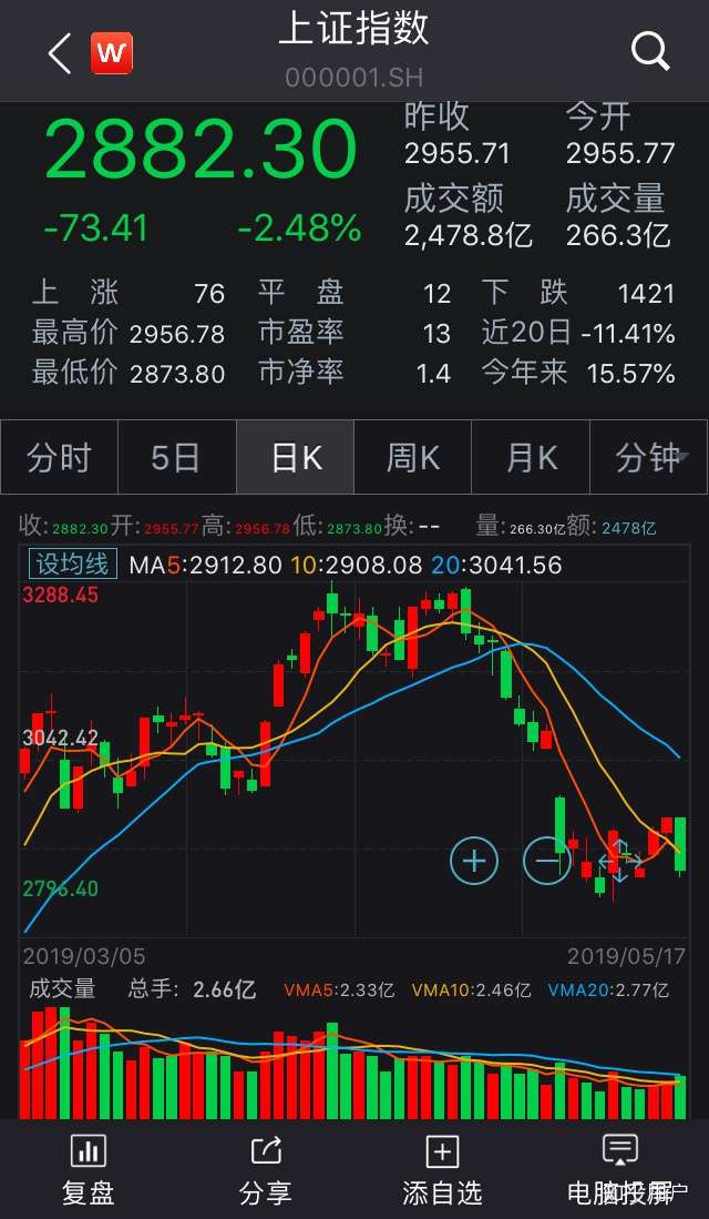 现阶段想买指数基金应该怎么选?