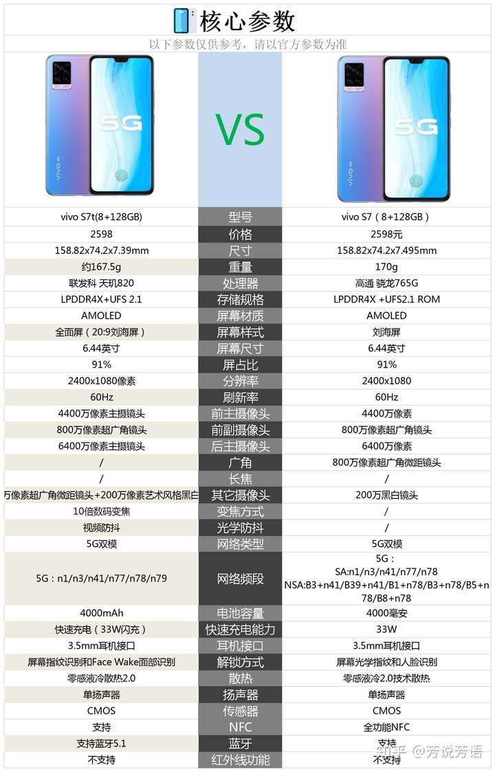 vivoS7配置参数,vivos7参数配置 vivos7t与vivos7相比较哪款手机更值得购买