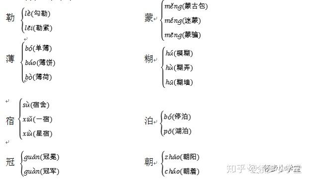 部编版小学六年级语文上册第一单元知识要点归纳梳理