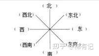 四面八方的来历