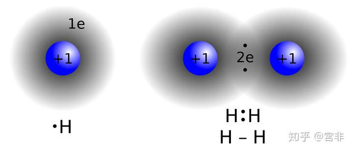 怎么理解两个原子核间电子云密度增大降低了两核间的正电排斥增加了两