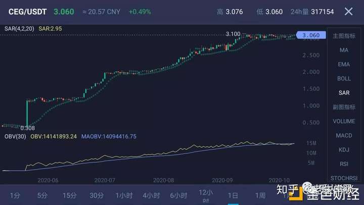 defi新项目百倍ceg雷达花火模式