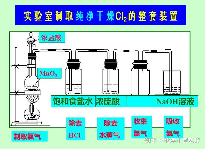 高中化学实验总结-化学实验操作原则
