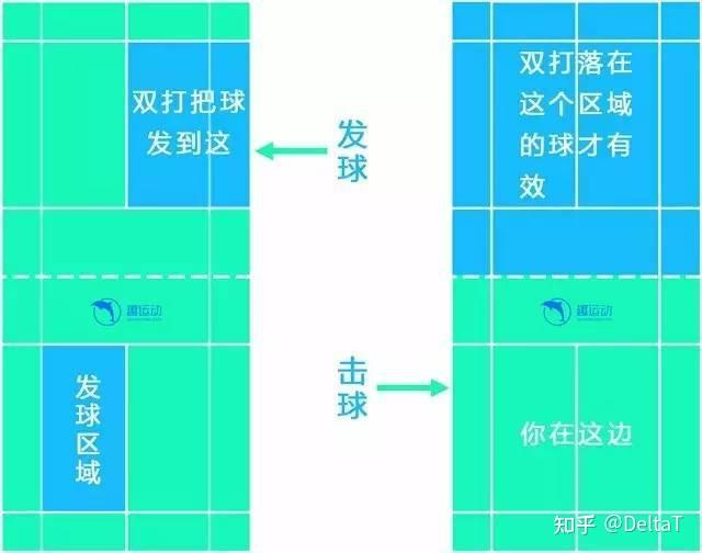 求大神讲解羽毛球的基本规则,感谢各位分享?