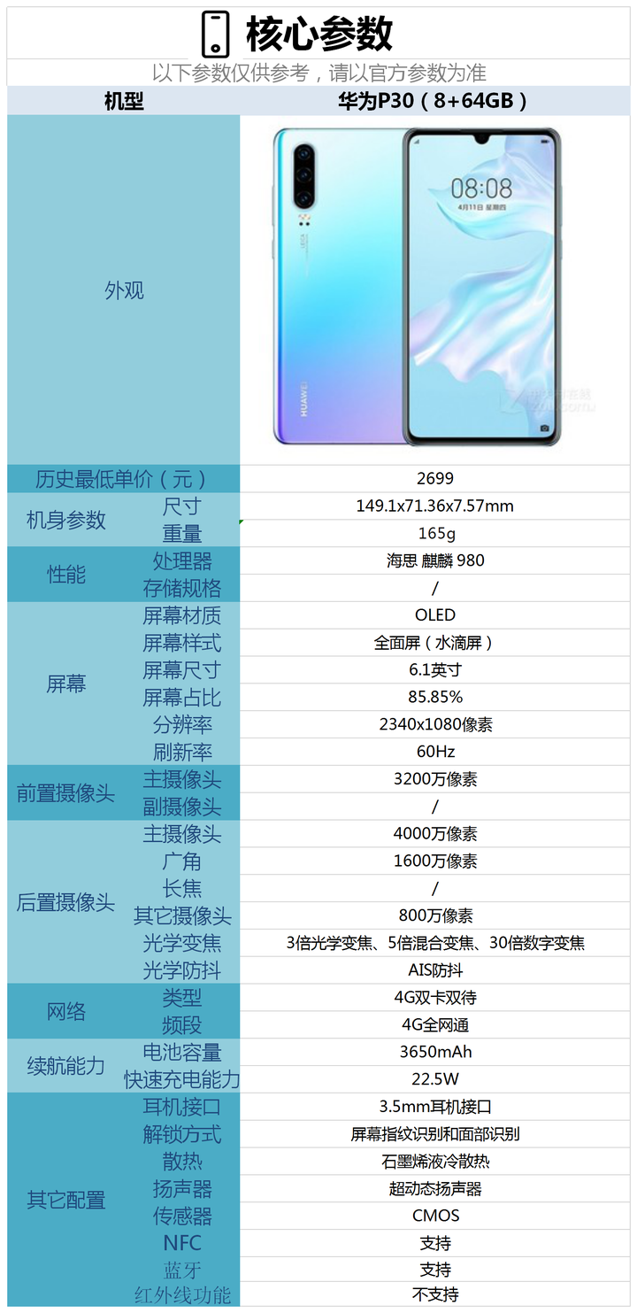 华为p30参数详细参数华为p30好用吗