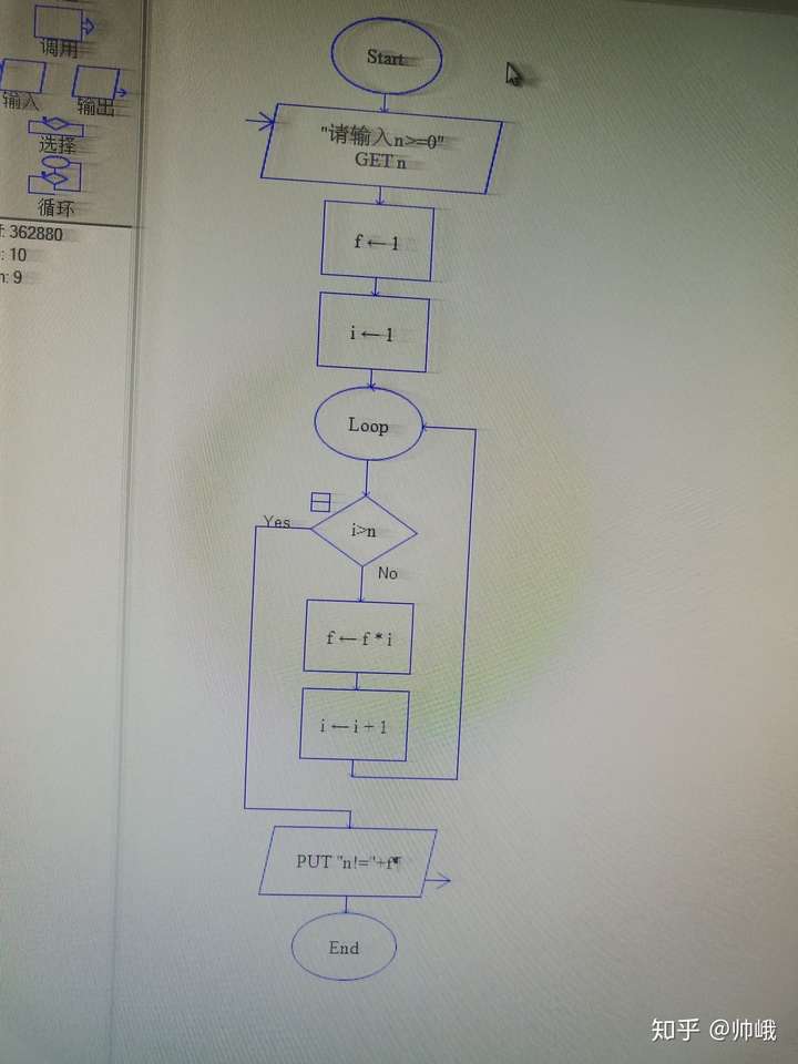 如何使用raptor软件制作n的阶乘流程图