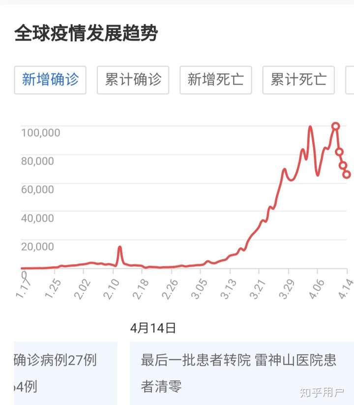 2020年4月13日,你对当前股市怎么看?