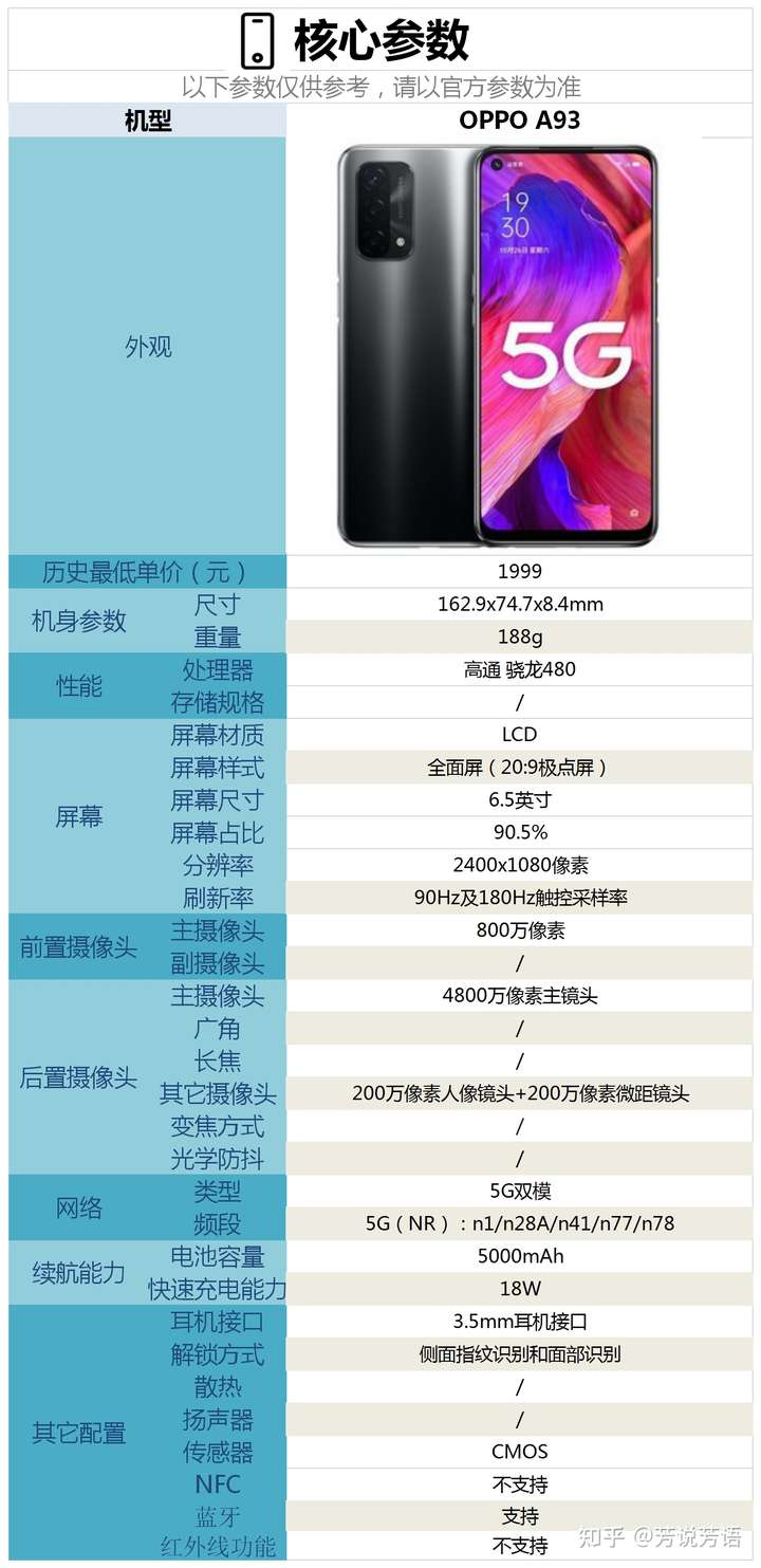 oppoa93配置怎么样是否值得购买