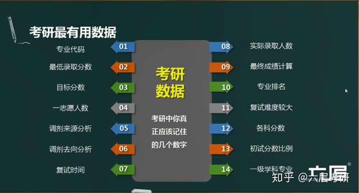 考研如何选择目标学校及专业