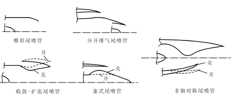 轴对称尾喷管