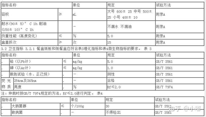 不锈钢餐具耐腐蚀性标准