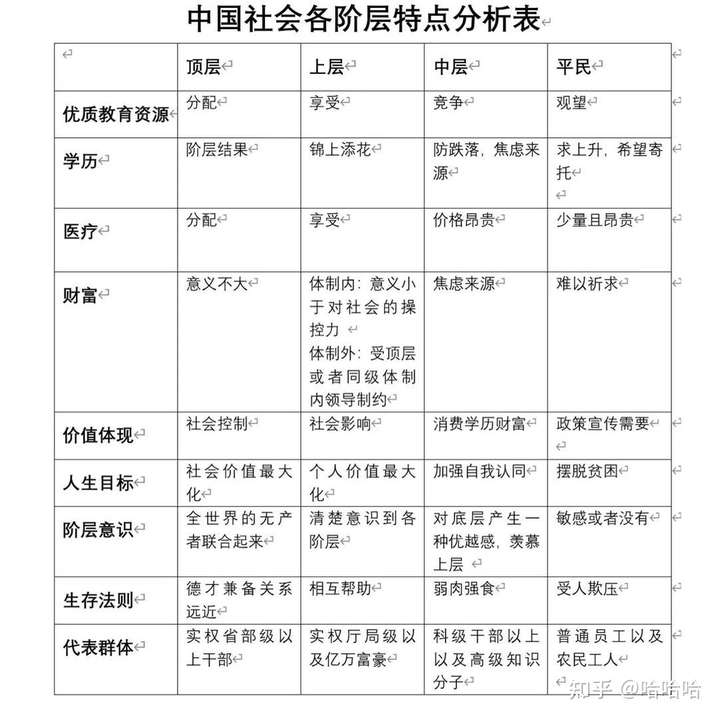 上流社会的生活是怎样的