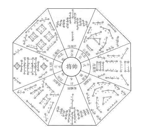 为什么会有人认为古代军阵是虚构的?