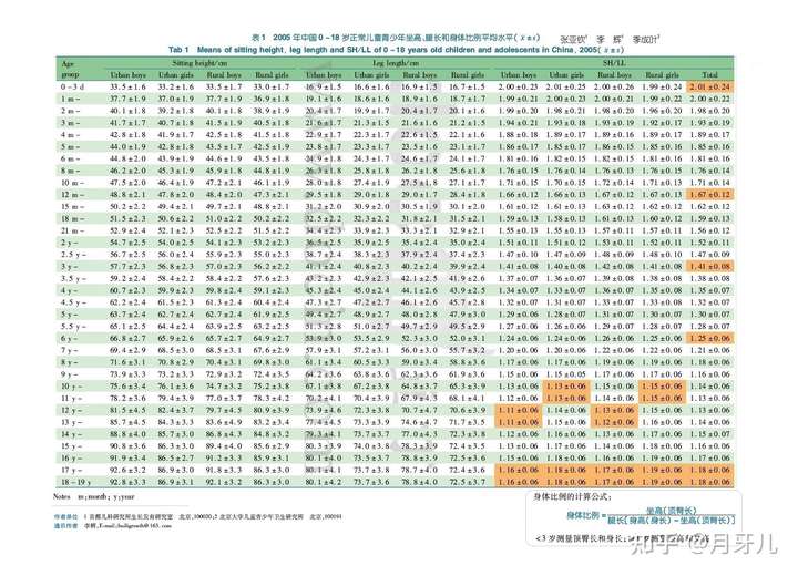 身高159的话,净腿长是73,到肚脐是94这个比例是算腿长