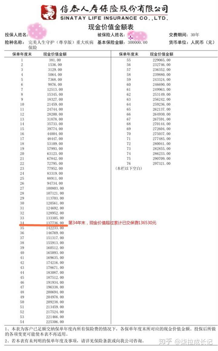 被忽视的保单现金价值原来还有这些作用